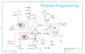 BATCH SSP PROCESS 2