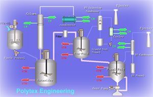 BATCH-POLY PROCESS 1