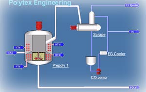 cp process
